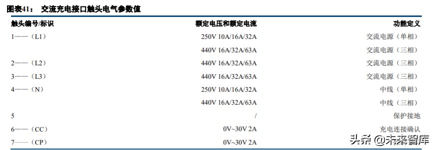 充电桩行业深度报告：真刚需，新基建，新能源汽车核心需求