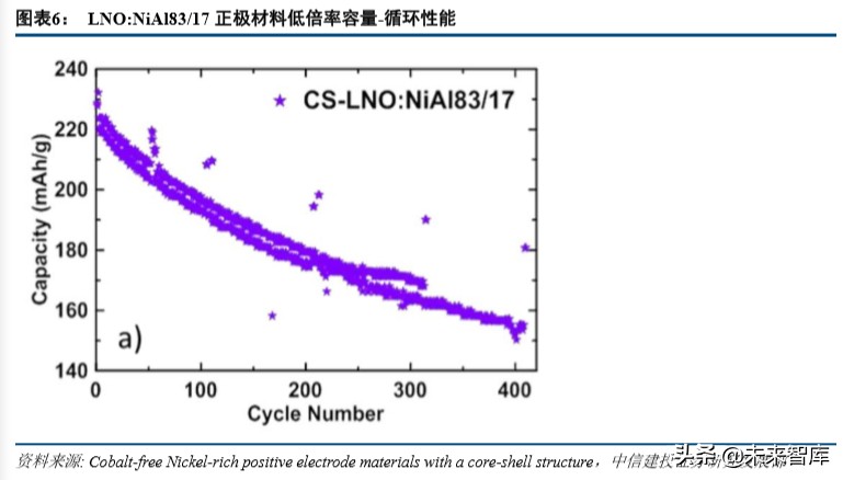 特斯拉动力电池战略分析：特斯拉的电池风云