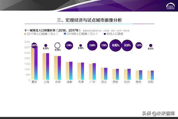 2020中国步行街智能化发展报告