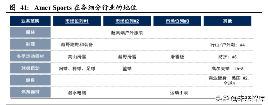 运动鞋服行业上市公司梳理及对比分析