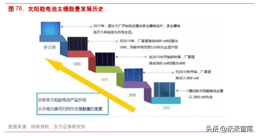 光伏产业链之组件行业深度研究
