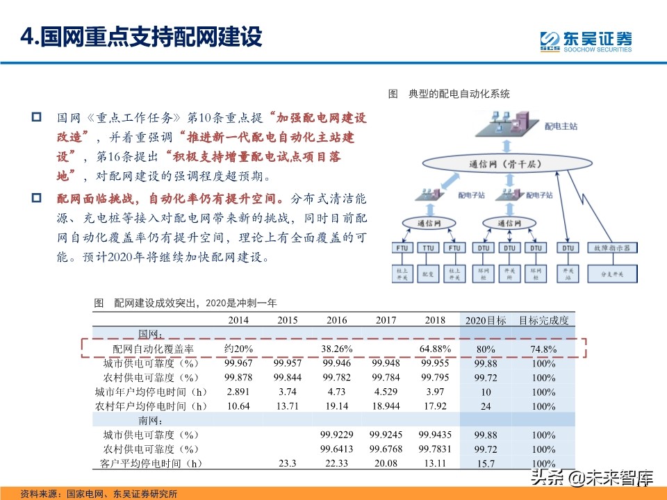 电气设备新基建专题报告：七大领域、五大投资主线