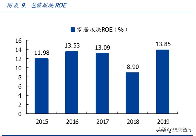 輕工制造行業專題報告：整體符合預期，布局定制正當時
