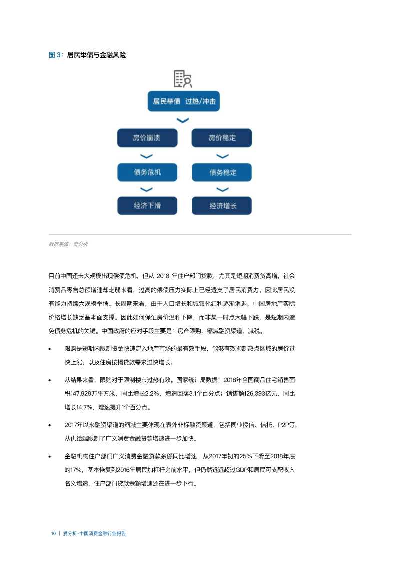 2019年中国消费金融行业分析报告