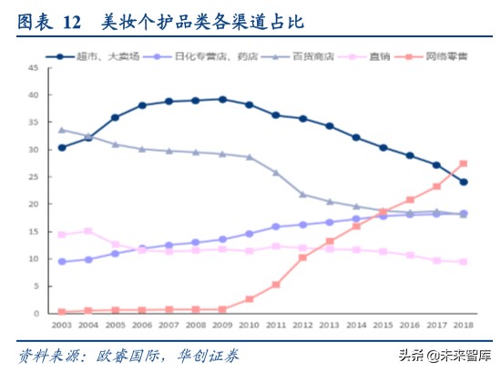 电商代运营行业专题报告：驱动传统变革，机遇挑战并存