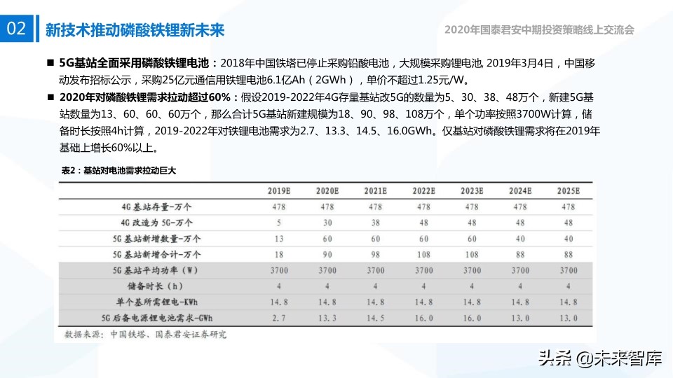 新能源行业中期投资策略：新技术、新空间、新未来