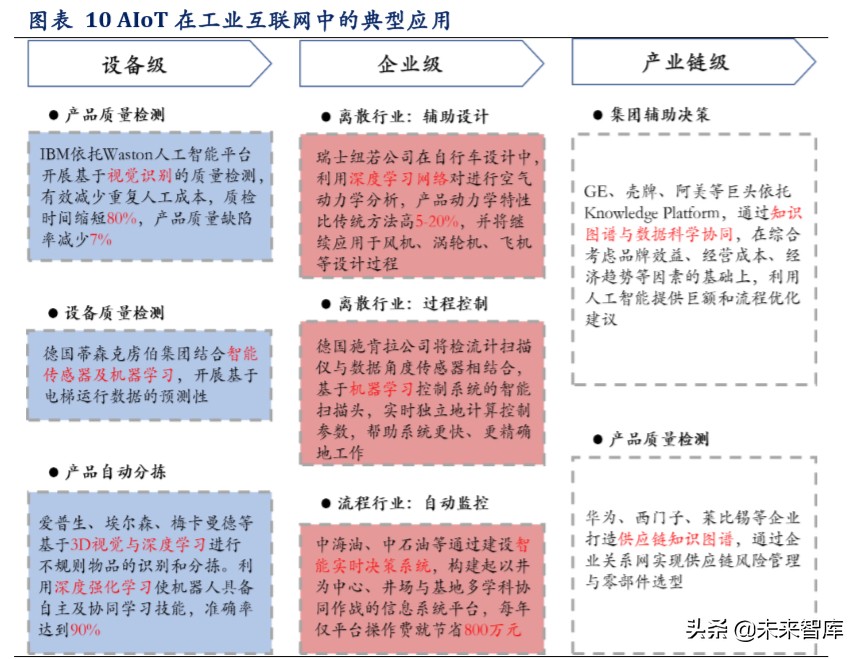 工业互联网深度报告：智造升级，科技赋能主旋律