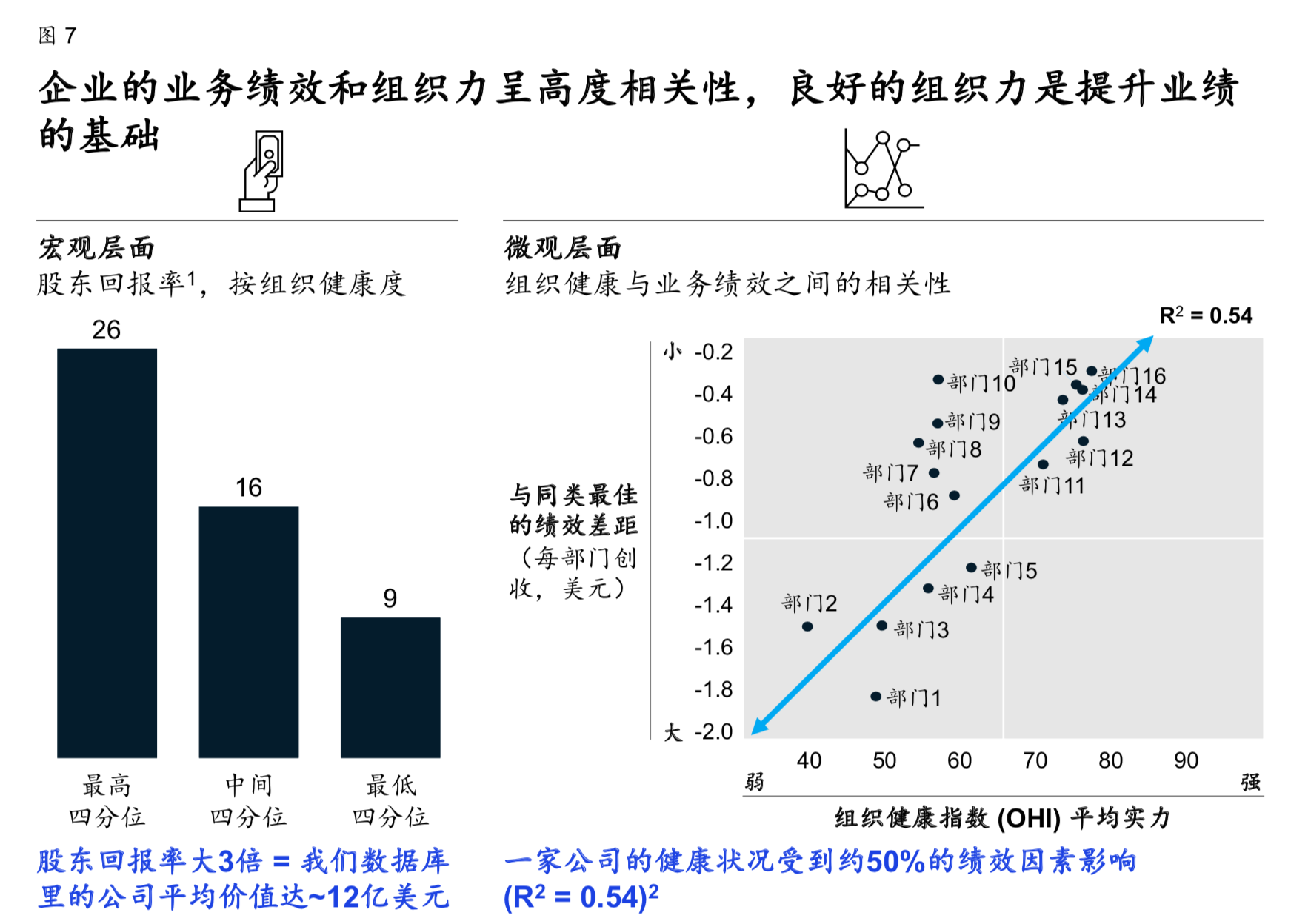 麦肯锡中国独角兽企业的下一站征程