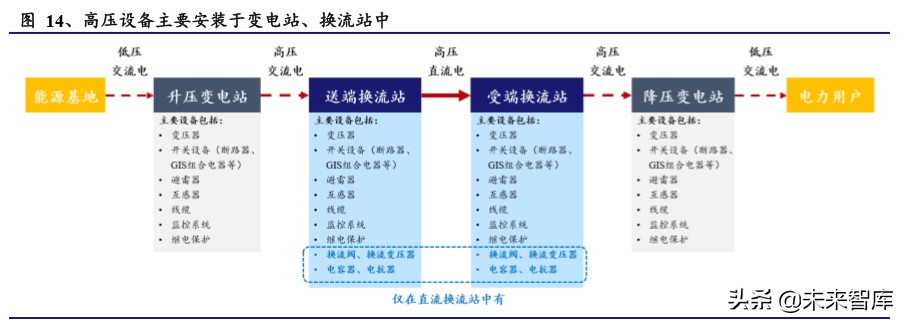 电力设备二季度投资策略：新基建、新电网、新篇章