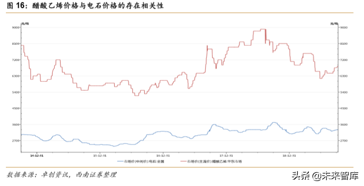 化工行业专题报告：PVA需求持续增长，高端产品进口替代