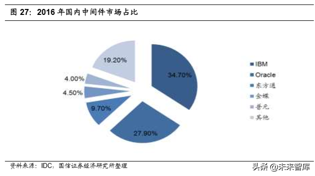 5G与高景气细分领域研究：拥抱科技创新黄金机遇