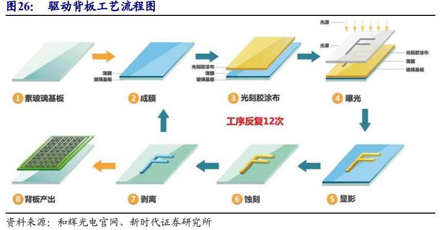京东方深度解析：面板显示龙头剑指全球第一