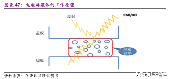 电子行业2020年投资策略：聚焦半导体、5G和TWS