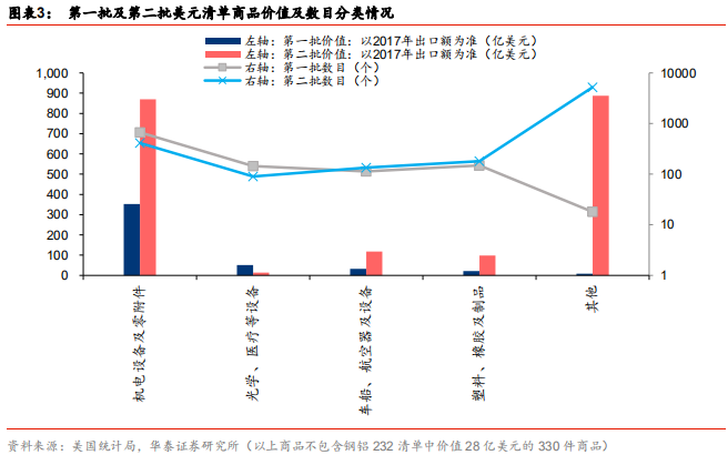 智能制造行业深度研究：结构重塑，挑战与机遇