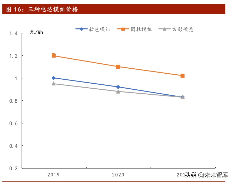 软包动力电池行业专题报告：软包电池开辟动力电池新赛道