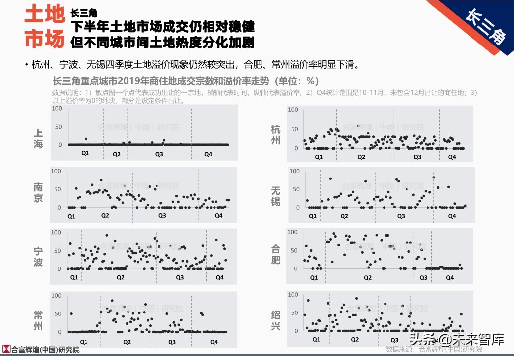 全国房地产市场2019年总结及2020年展望（128页）