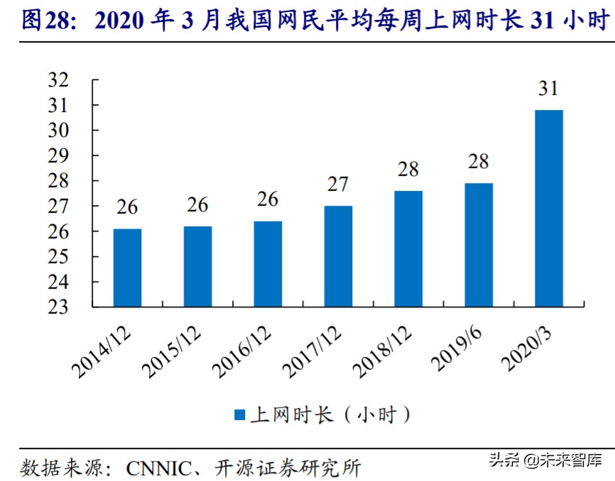 直播电商MCN行业深度报告：“MCN+X”未来可期