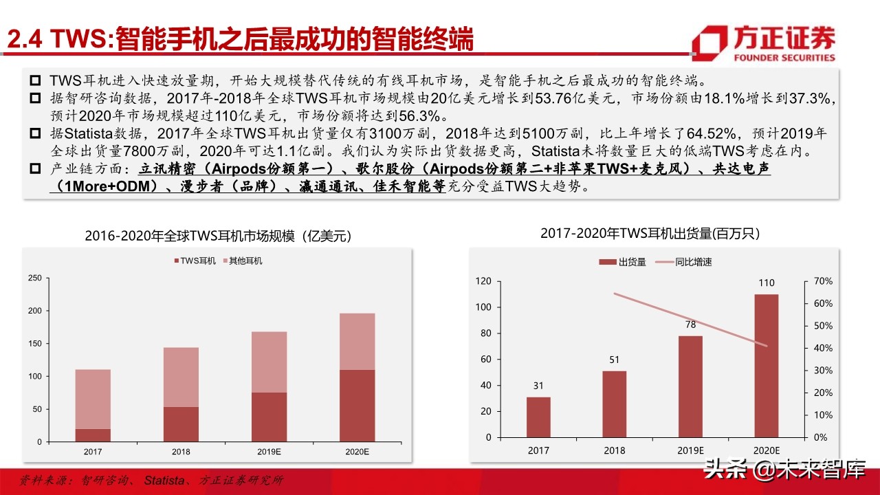 电子行业深度研究与2020投资策略：5G百花齐放（101页）