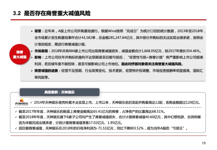 上市公司融資紓困的模式與要點