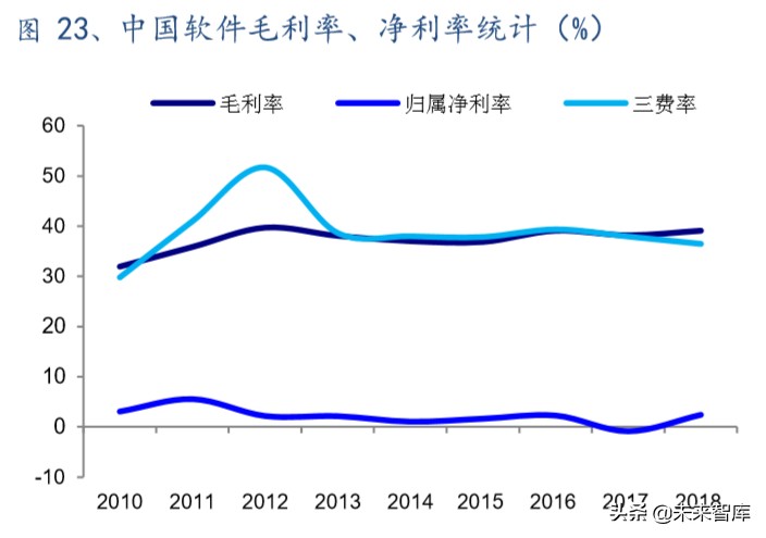 软件行业深度报告：国产操作系统谁主沉浮？