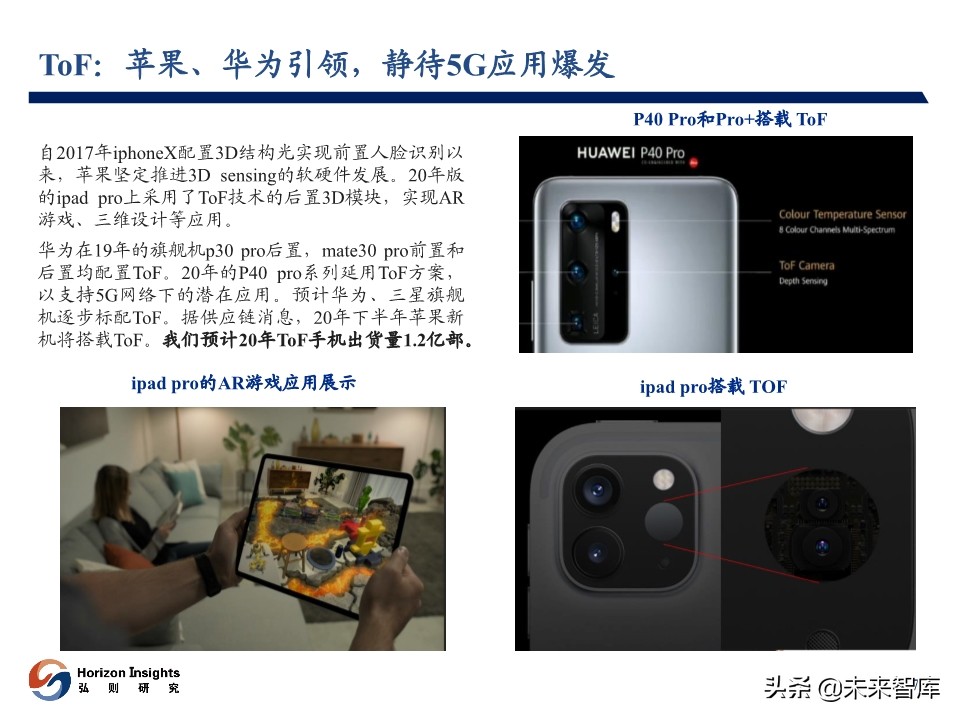 2020年3月光学产业跟踪报告