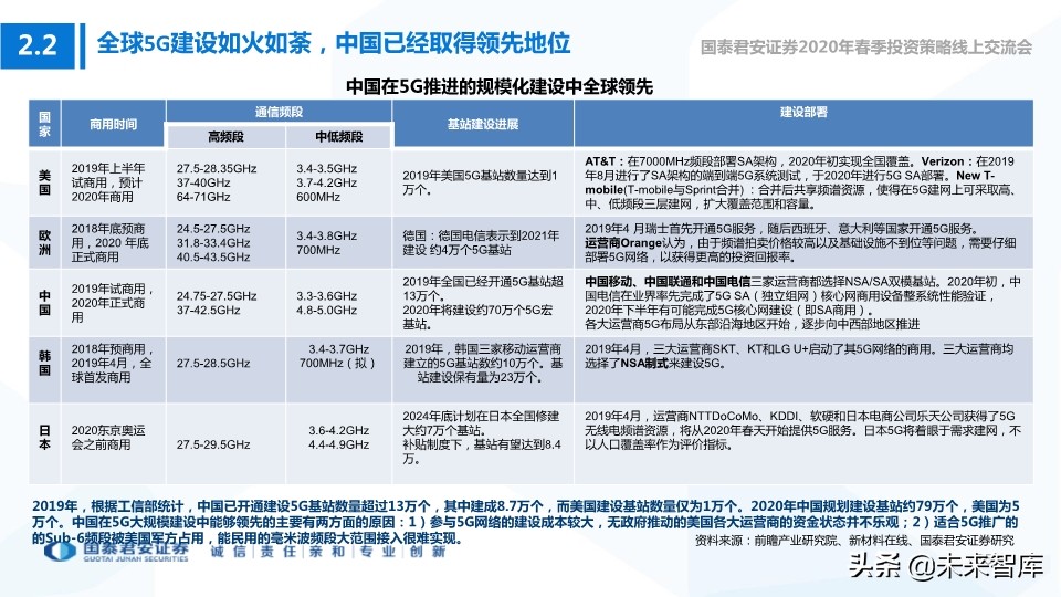 科技行业114页深度解读：5G+AI引领全球新一轮科技创新浪潮