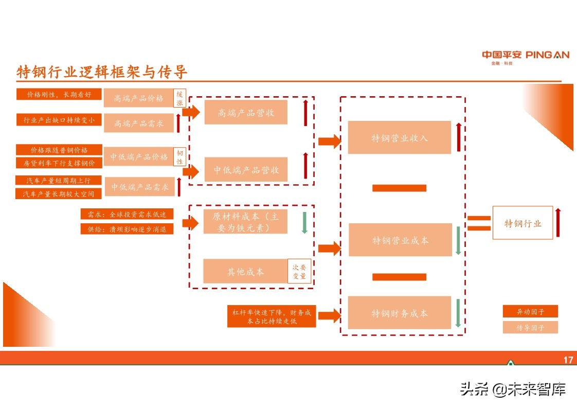 特钢行业全景图：周期、格局与趋势