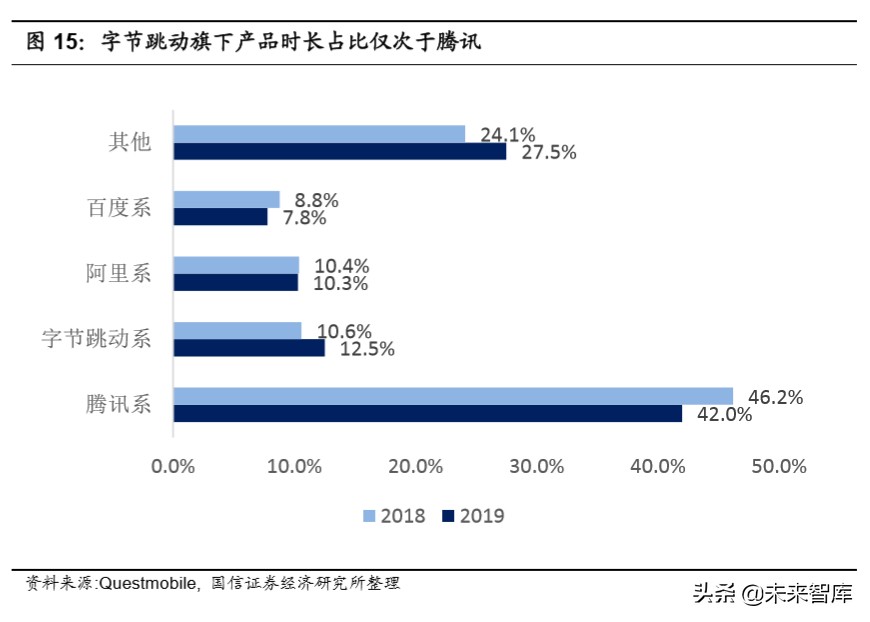在线视频行业专题报告：上游内容出清，下游巨头入局