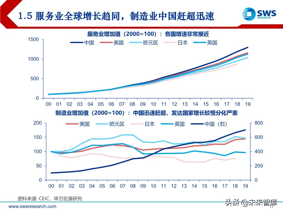 2020年中宏观经济展望：引而不发