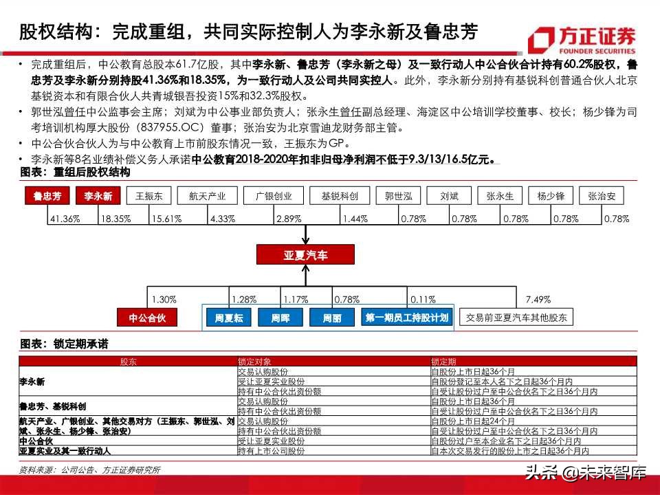 深度解析职业教育培训龙头：中公教育（99页PPT）