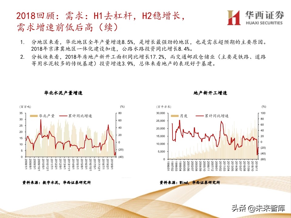 水泥行业5年复盘及未来展望：集中度提升，价格中枢持续走高