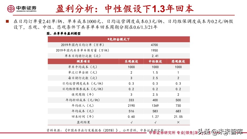 共享助力车专题报告：共享助力车放量在即，换电服务空间广阔