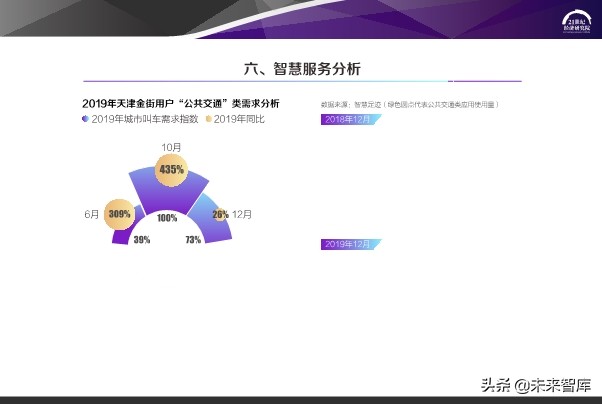 2020中国步行街智能化发展报告