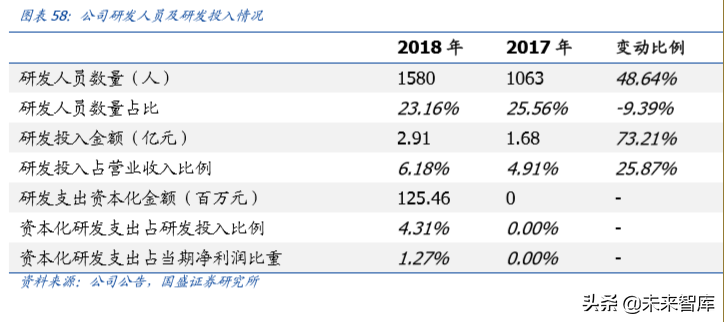 信维通信深度解析：深耕泛射频领域，打造一体化解决方案