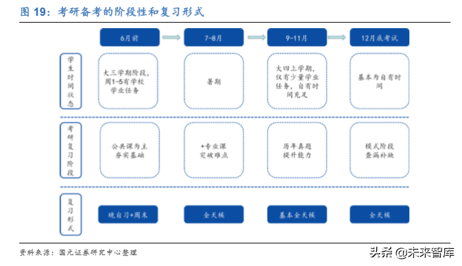 中公教育深度解析：考研培训市场能再造一个中公吗？