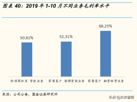 全球工程机械巨头金融服务模式深度研究