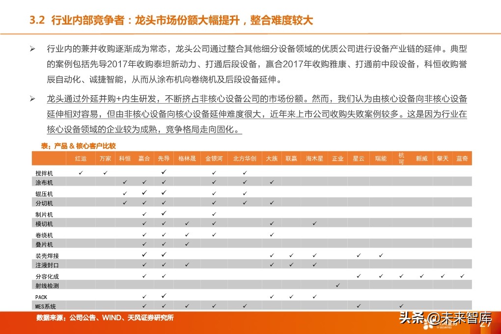锂电设备行业深度报告：核心供应商受益全球龙头集中扩产