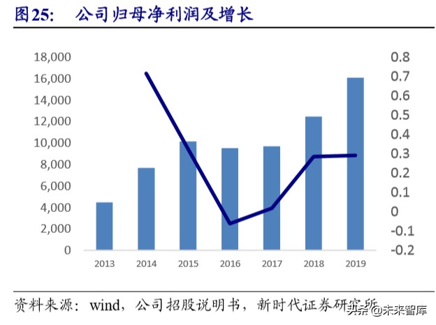 5G深度报告：新基建加速，5G、IDC、物联网明显受益