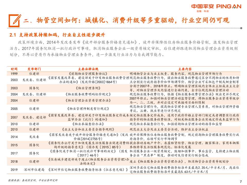 物业管理行业全景图：城镇化+消费升级+渗透率提升