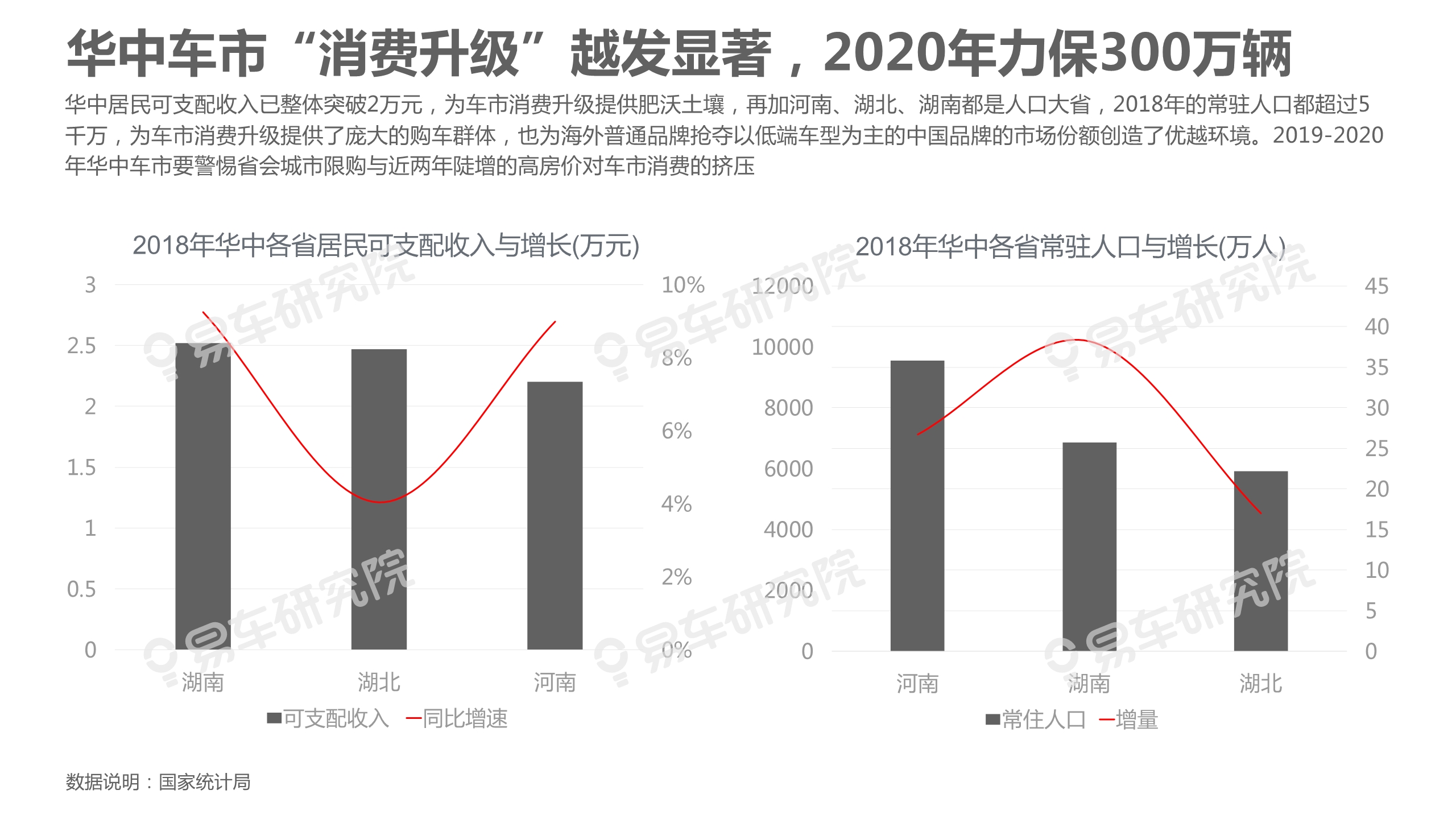 中國乘用車市場洞察報告（2019版）