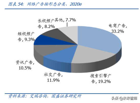 哔哩哔哩深度剖析：成功破圈只是开始，商业化决定高度