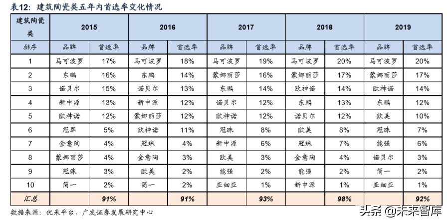 建筑材料行业专题研究：从B端市场看建材行业格局和优势公司