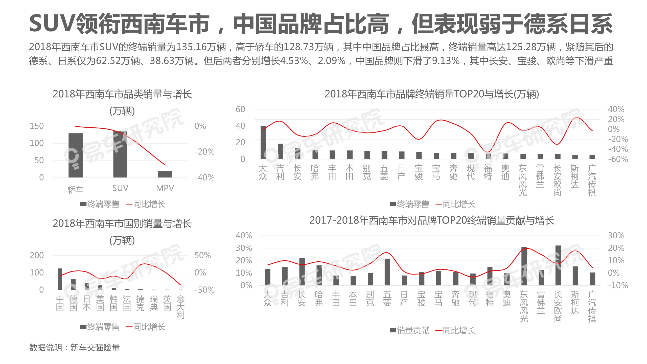 中國乘用車市場洞察報告（2019版）