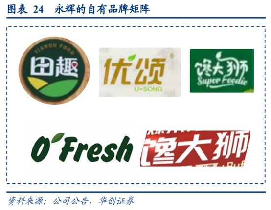 永辉超市深度研究：商业模式与核心竞争力