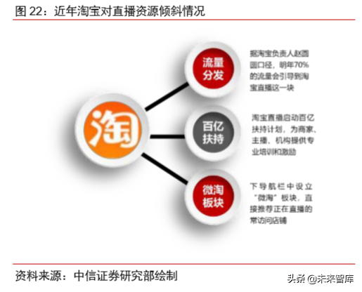 电商直播行业专题研究