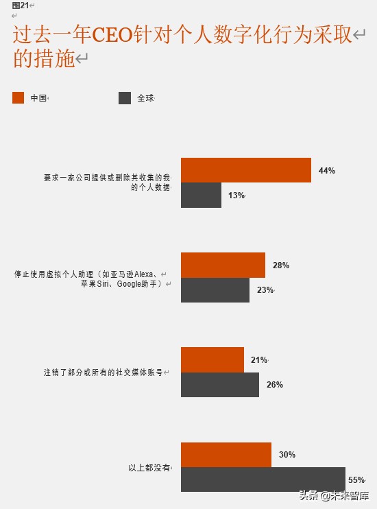 普华永道驾驭不确定的全球形势：第23期全球CEO调研