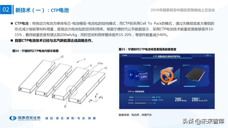 新能源行业中期投资策略：新技术、新空间、新未来