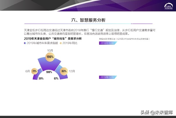 2020中国步行街智能化发展报告