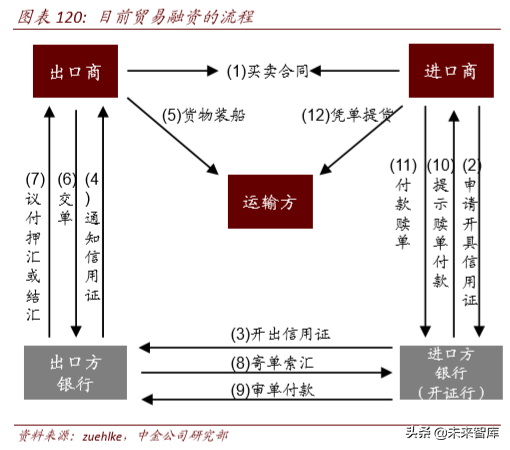 区块链与数字货币深度解析：科技如何重塑金融（103页）下篇