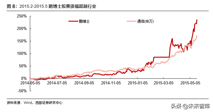 TWS耳机行业专题报告：硬件百亿，运营渗透千亿市场